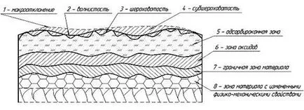 strat de suprafață metalică Schema