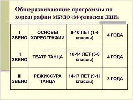 Staging koreográfiai