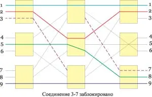 технология за комутация, Computerpress