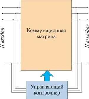 технология за комутация, Computerpress