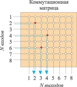 технология за комутация, Computerpress