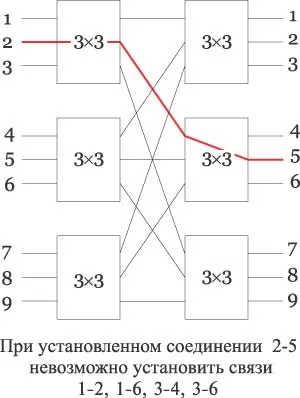 технология за комутация, Computerpress