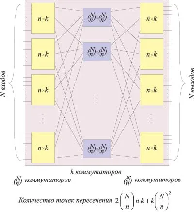 технология за комутация, Computerpress