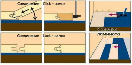 Tehnologia de stivuire de instrucțiuni video de laminat pe mâinile lor de stabilire pe pardoseala dispozitivului