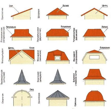 Tehnologia de construcție acoperiș