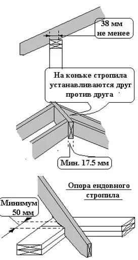 Изисквания за покривни участъци