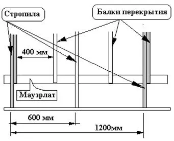 Изисквания за покривни участъци