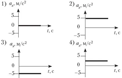 Képzési változata CSE-2009 folyóirat „Physics» № 4 2009