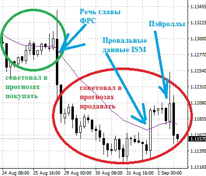 forex veszteség