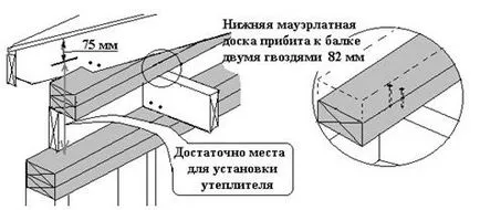 Изисквания за покривни участъци