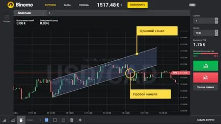 Tranzacționare pe defalcarea coridorului de preț - binomo - o investiție inteligentă