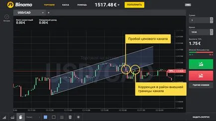 Търговия на разбивката на коридора за цена - binomo - интелигентна инвестиция