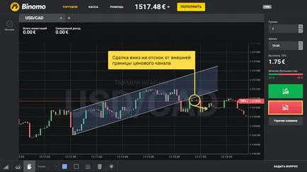 Este de tranzacționare pe defalcarea coridorului de preț - binomo - o investiție inteligentă