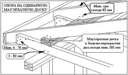 Изисквания за покривни участъци