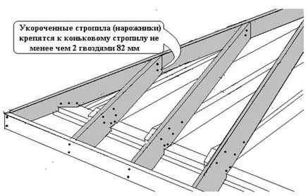 Изисквания за покривни участъци