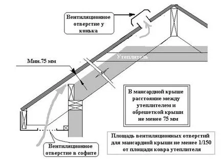 Изисквания за покривни участъци