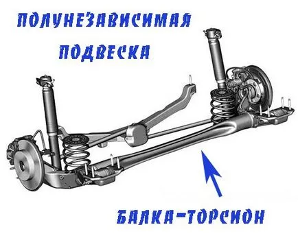 торсионния суспензия