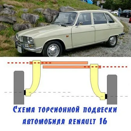 торсионния суспензия