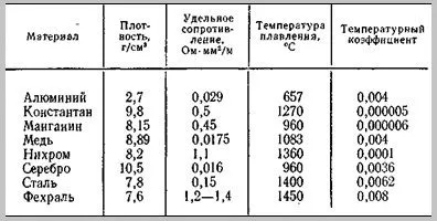 Resistivity lett