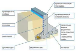 Încălzirea secvenței de bază de spumă de muncă