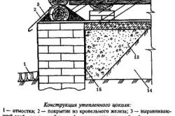 Затопляне пяна базова последователност на работа