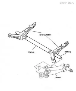 Aparatul, serviciu și repararea vehiculelor Citroen - intretinere - torsinonnaya mituri și suspensie