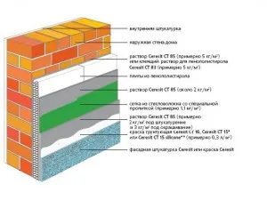 Топлоизолацията на тухлена къща с пяна отвътре и отвън