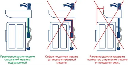 Монтаж над мивка опции перална машина за монтаж лилии