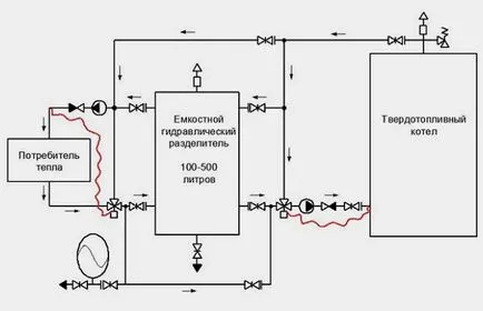 Instalarea cazanului cu combustibil solid - Schemă de conexiuni, video de instalare