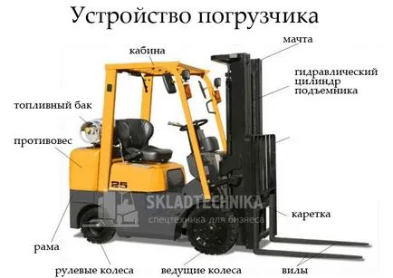 motostivuitoare Apparatus