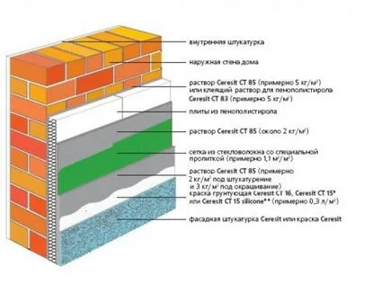 Топлоизолацията на тухлена къща с пяна отвътре и отвън