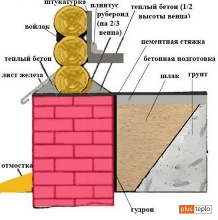 Materiale de termoizolare pentru pereți de case din lemn interior și exterior