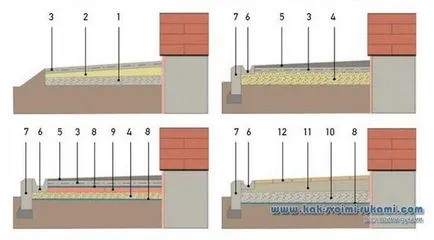 Variante ale zonei orb a dispozitivului și o eroare în construcția de propriile mâini - cum să facă cel mai mult