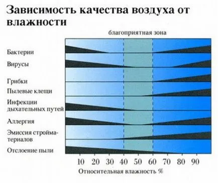 Umidificatoare cu mâinile pe baterie