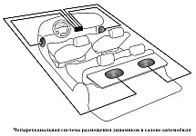 Selectarea unui sistem de setare locație audio difuzor în interiorul autovehiculului