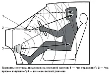 Избор на настройка за местоположение аудио система от високоговорители, в купето