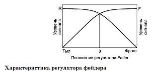 Избор на настройка за местоположение аудио система от високоговорители, в купето