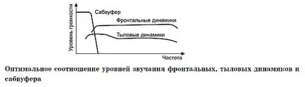 Избор на настройка за местоположение аудио система от високоговорители, в купето