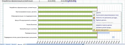 A függőleges vonal a diagramon (chart) - Excel St. Petersburg