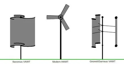 видове Вятърни турбини с ръцете си, как да се направи чертежи, схеми
