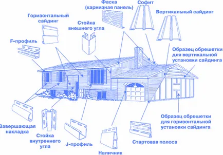 Siding de vinil - instalare, instrucțiuni cu mâinile lor pe analiza video de lucru, foto și