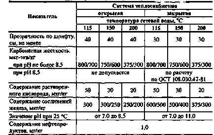 Вода за промишлеността и енергетиката