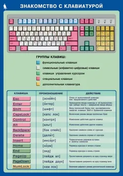 Въвеждане на информация в паметта на компютъра