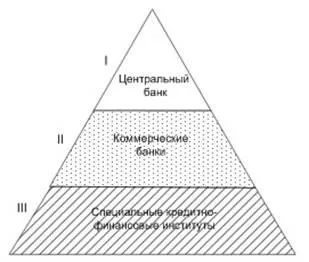 Introducerea sistemului de credite și a structurii sale - sistemul de credite și structura acestuia