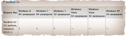 Tot ce trebuie să știți și de a face înainte de a instala Windows pe un Mac