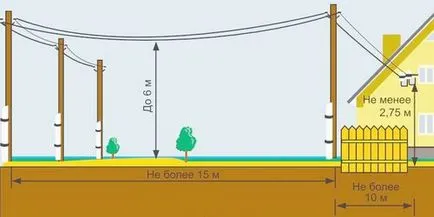 Punerea de energie electrică într-o casă din lemn cu un stâlp, în subteran, trubostoyka