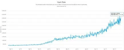 tranzacțiile Bitcoin, în cazul în care să se uite confirmarea tranzacției Bitcoin