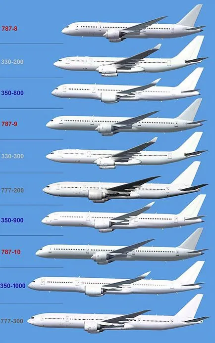 Boeing 777 vagy repülőgép repül a legtávolabb, fotó hírek