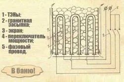 cuptor electric pentru o baie cu mâinile () - un lucru ușor