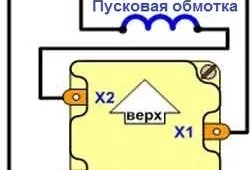 Diagrama schematică unelte de construcții din Bulgaria